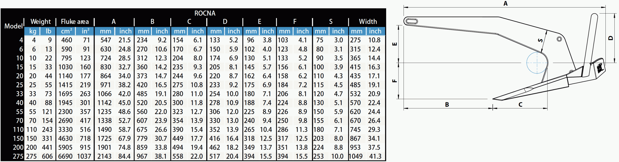 Galvanised Fisherman Rocna Anchors - Image 2
