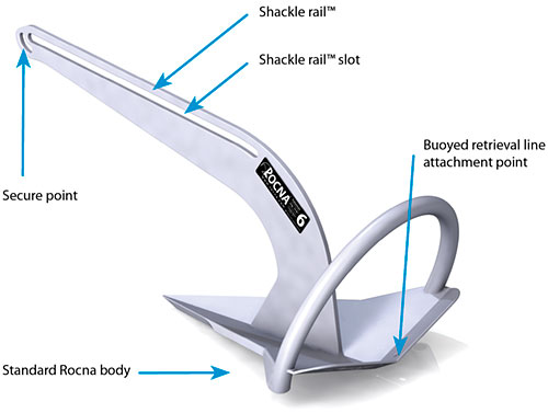 Galvanised Fisherman Rocna Anchors - Image 3