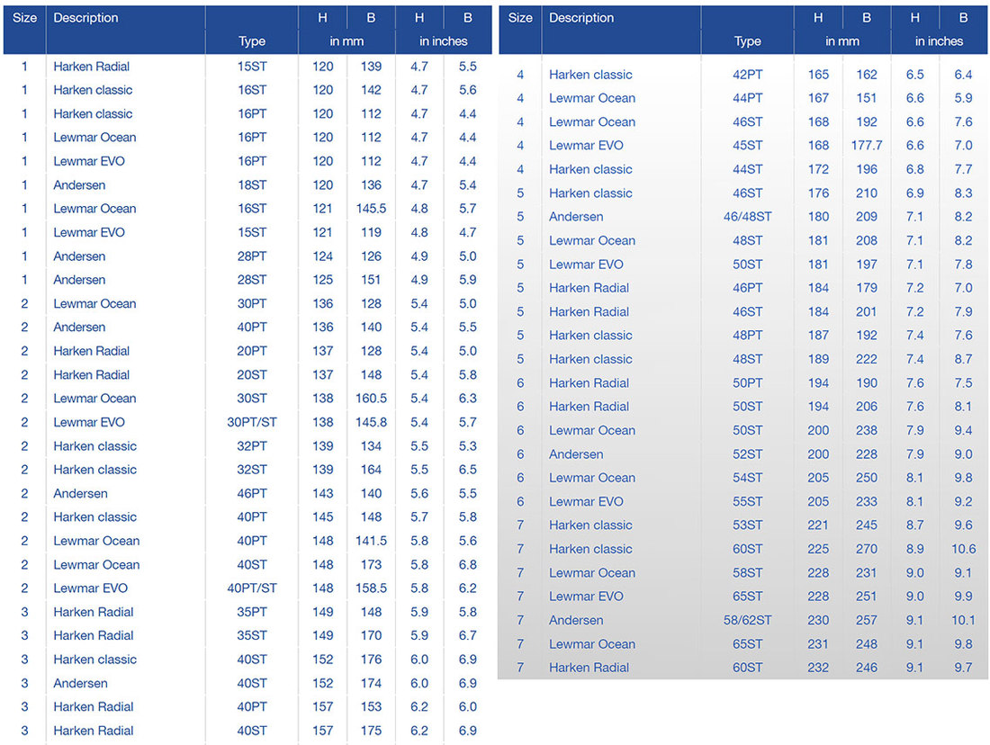Blue Performance Winch Covers - All Sizes - Image 3