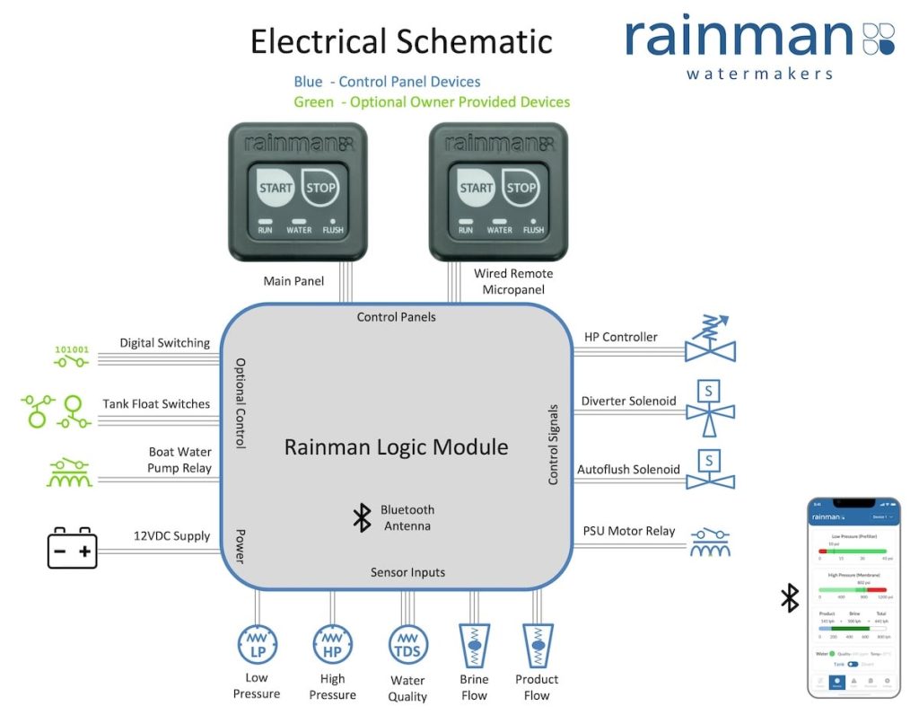 Rainman Watermaker Fully Automated Control Panels - Image 5